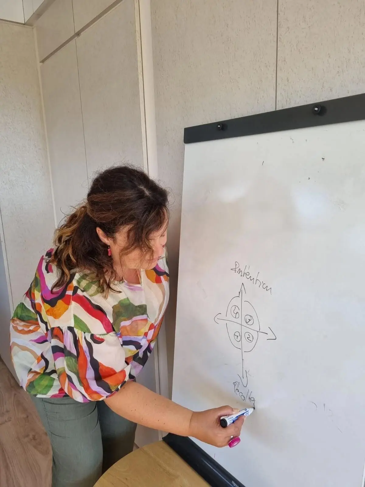 Coaching individuel en entreprise - Pour que votre entreprise passe de la Performance à l’Excellence !